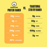 Ramen Bae - Teriyaki Beef Stir Fry Protein Ramen - Case of 6
