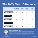 Taffy Shop - North Shore™ Taffy (Fruit Punch) : Personal (7oz)