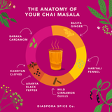 Diaspora Spice Co. - Chai Spice (Spice Blend) - For Lattes & Baking: 45g Everyday Tin