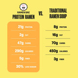 Ramen Bae - Chicken Protein Ramen Soup - Case of 6