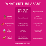 Diaspora Spice Co. - Peni Miris Cinnamon (Powder) - Single-Origin Spice
