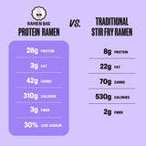 Ramen Bae - Teriyaki Chicken Stir Fry Protein Ramen - Case of 6